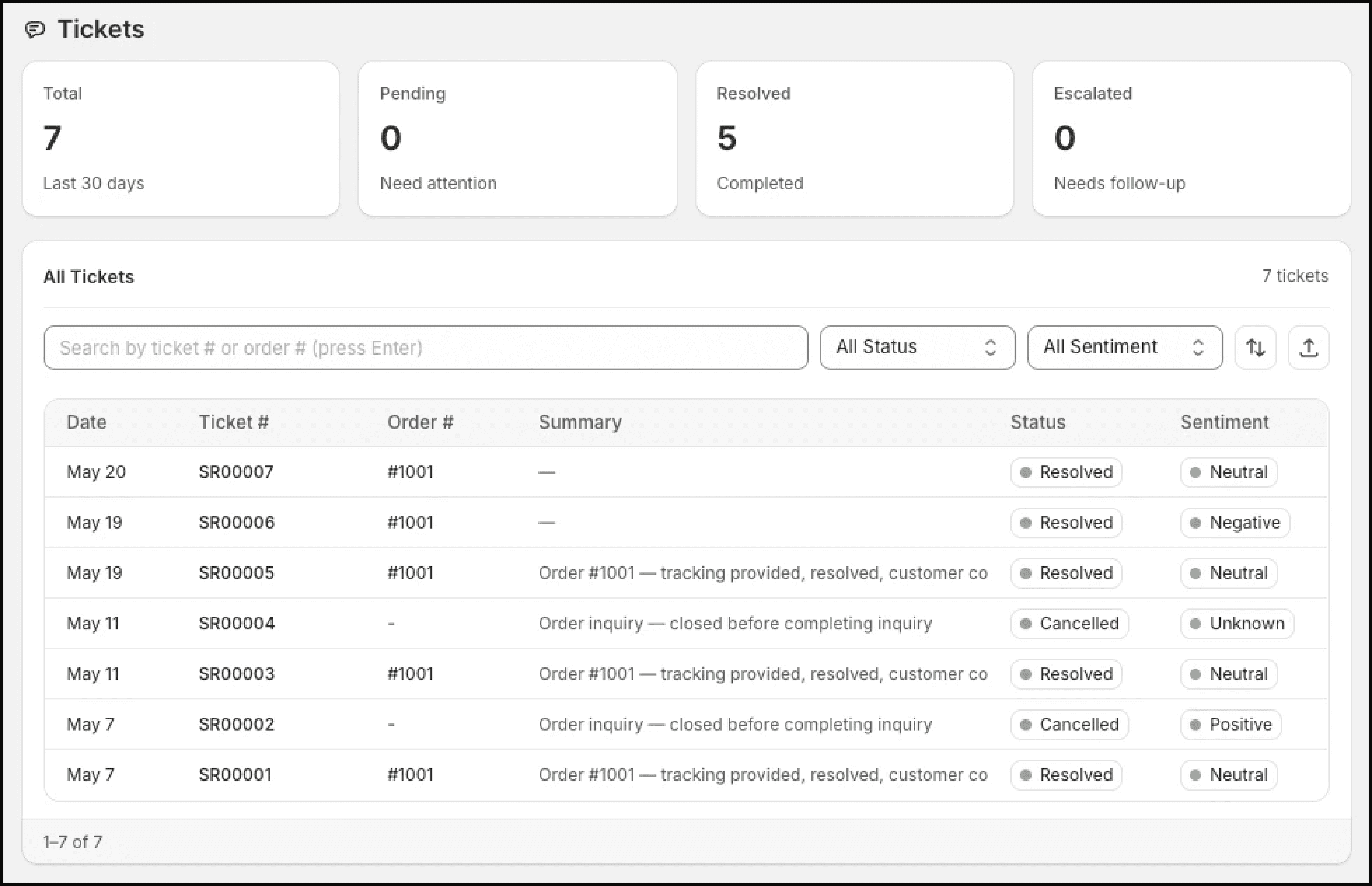 Lumen Tickets page showing conversation status and sentiment
